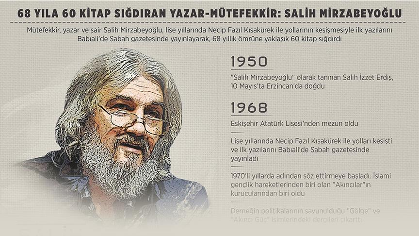 Salih Mirzabeyoğlu Dualarla Uğurlanıyor..