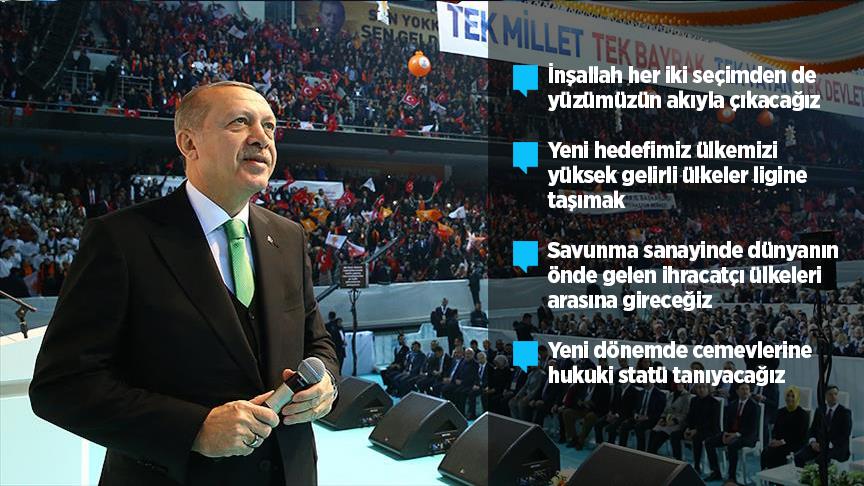 Erdoğan: Enflasyonu ülkemizin gündeminden çıkartmakta kararlıyız..