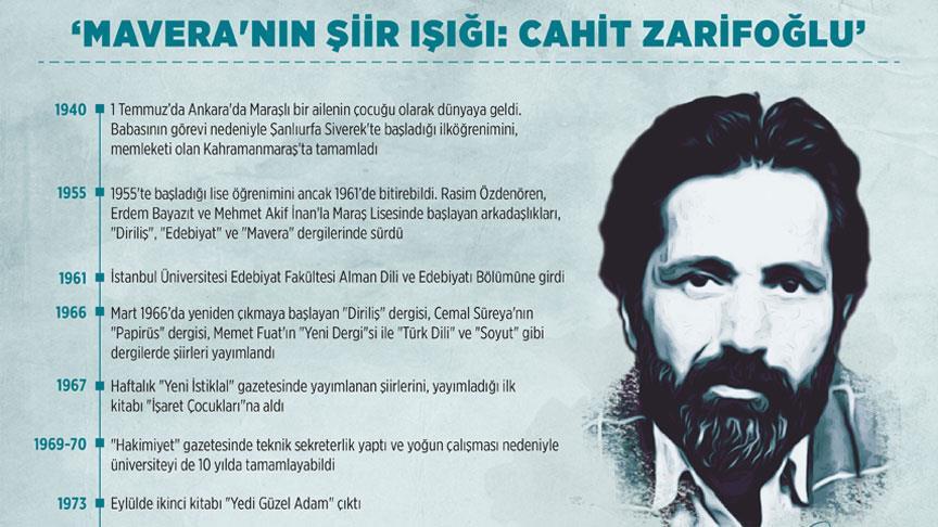 Türk şiirinin zarif şairi: Cahit Zarifoğlu