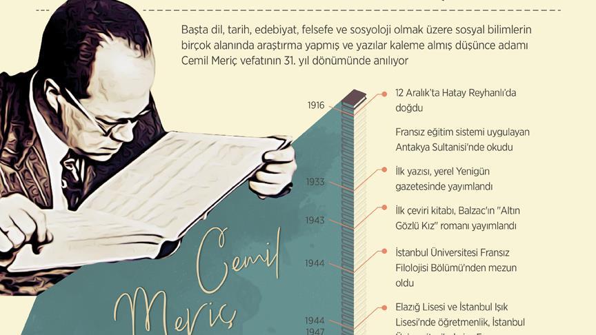 Bu ülkenin aynası: Cemil Meriç