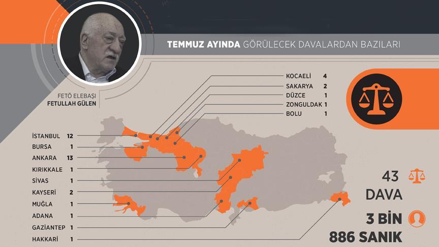 FETÖ sanıkları hesap veriyor