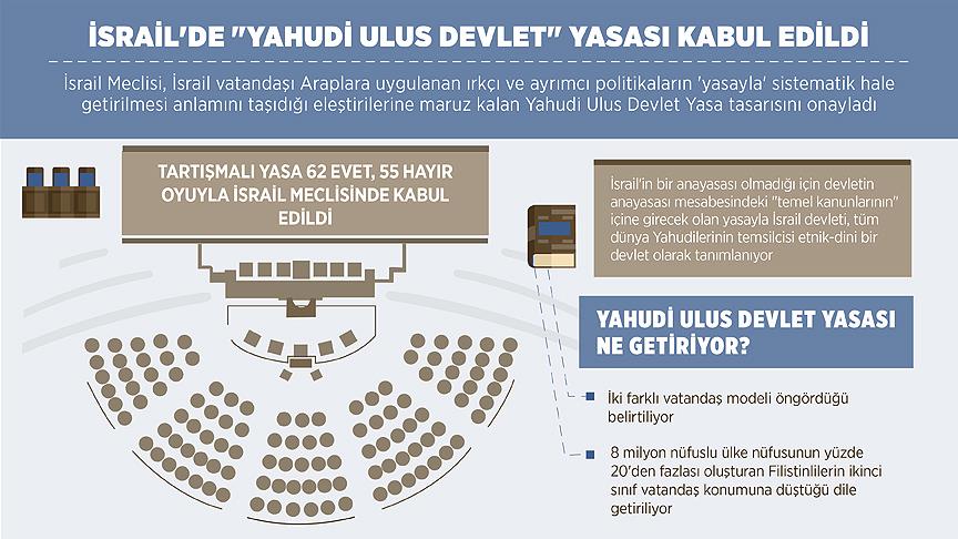 Yahudi Ulus Devlet Yasası: Irkçılığın 'meşrulaştırılması'