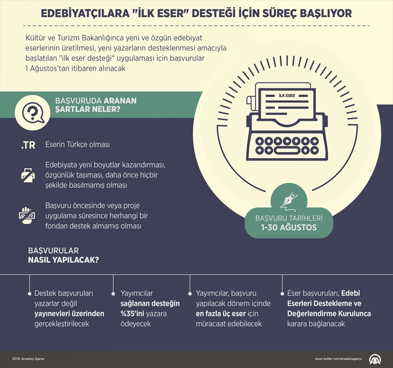 Edebiyatçılara "ilk eser" desteği için süreç başlıyor