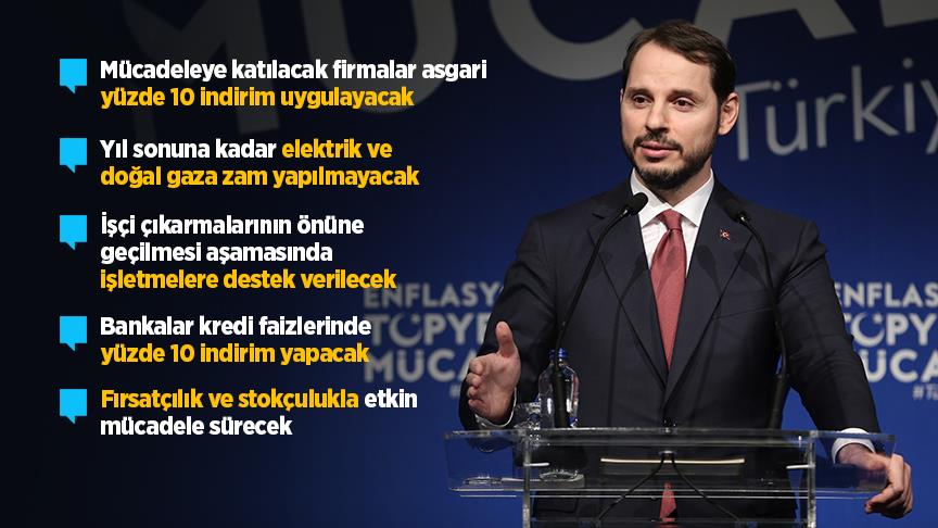 Bakan Albayrak: Enflasyondaki kararlı duruş yüzde 8,5 hedefini yakalayacağımızı ortaya koyuyor