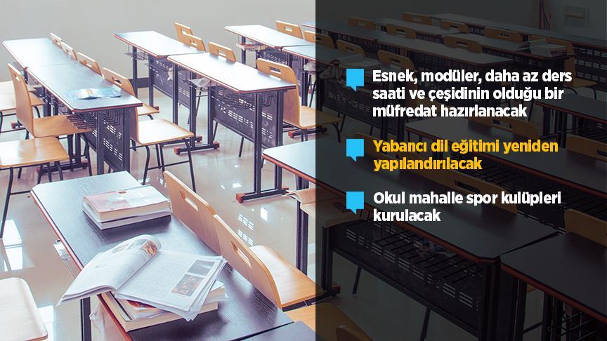 Eğitimde yeni dönem başlıyor