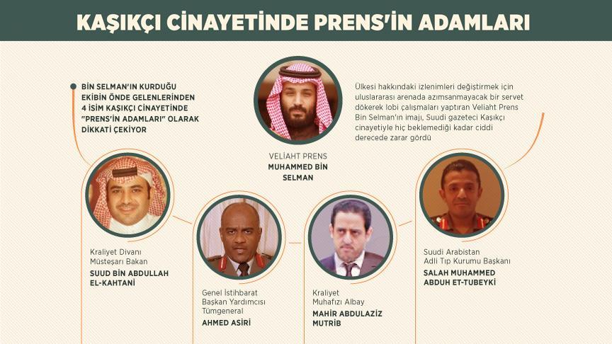 Kaşıkçı cinayetinde Prens'in adamları