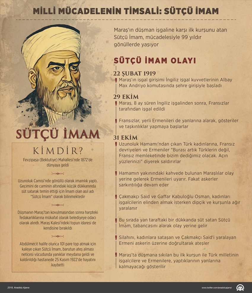 Milli mücadelenin timsali: Sütçü İmam