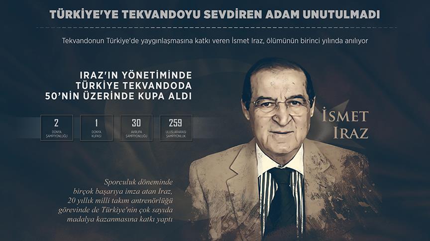 Türkiye'ye tekvandoyu sevdiren adam unutulmadı