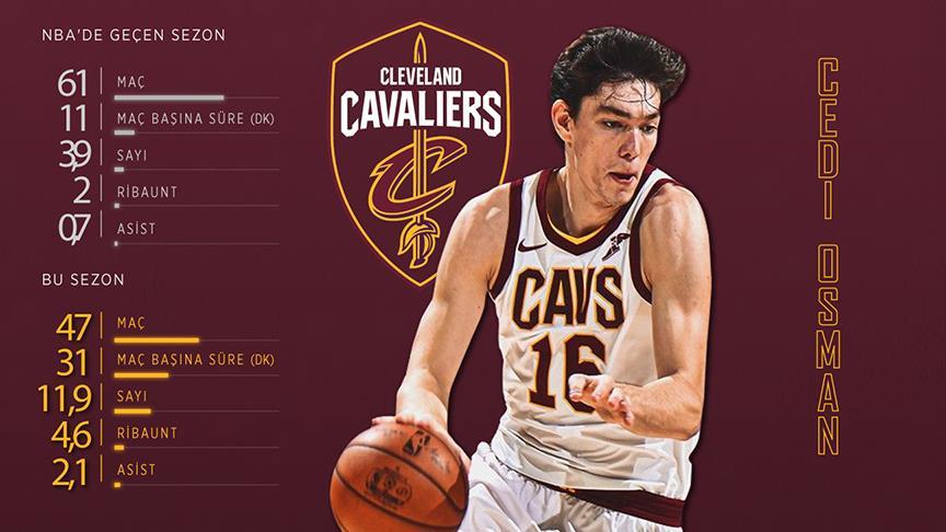 Cedi Osman'ın yıldızı parlıyor