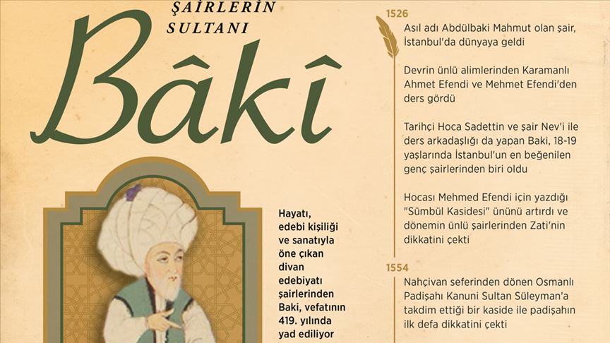 'Şairlerin sultanı: Baki'