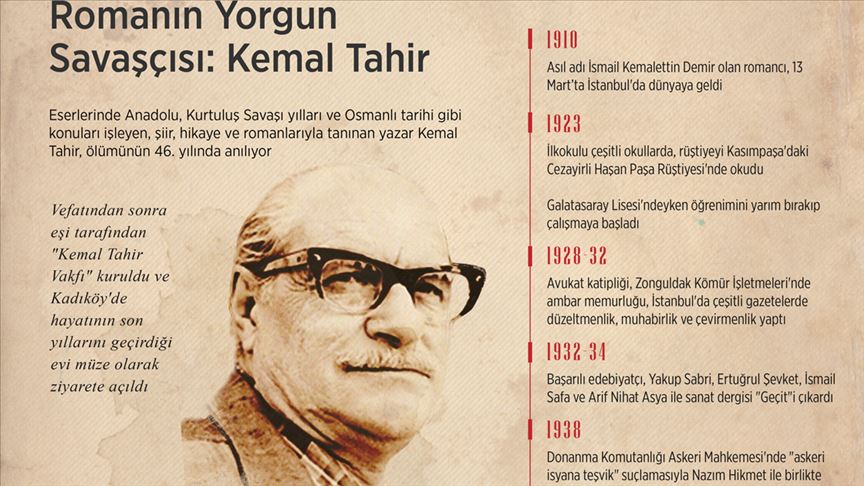 Bir İmparatorluk ve Cumhuriyet Aydını: Kemal Tahir