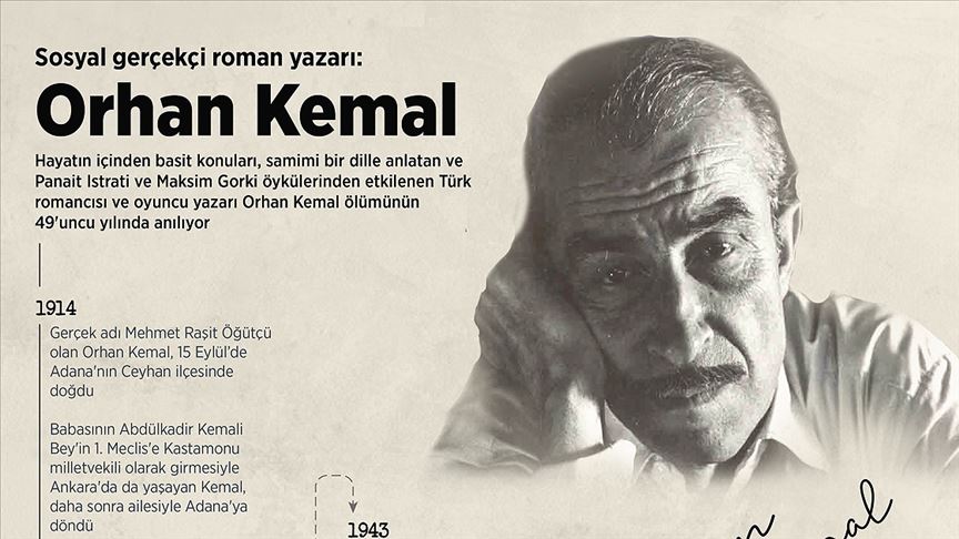 Orhan Kemal'in Ölümünün 50. yılı es geçildi ..