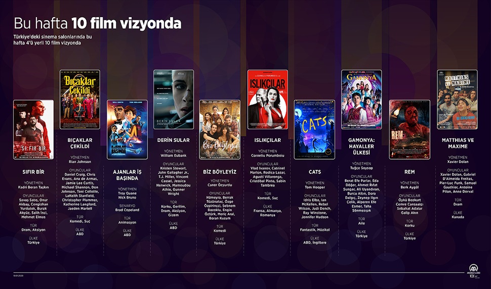 Bu hafta 10 film vizyonda