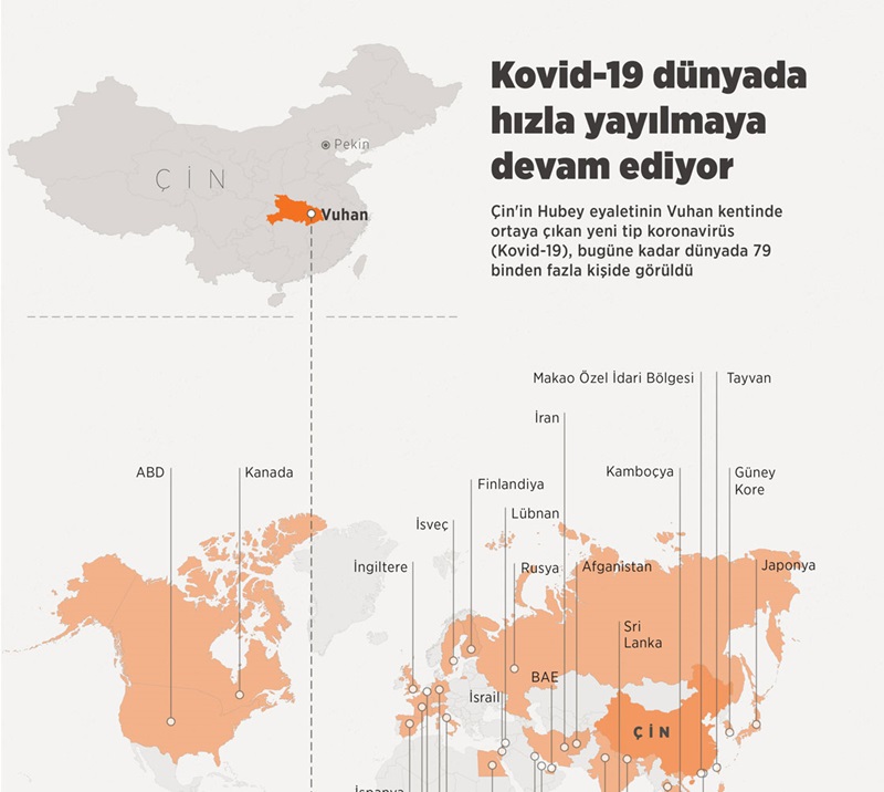 Kovid-19 dünyada hızla yayılmaya devam ediyor