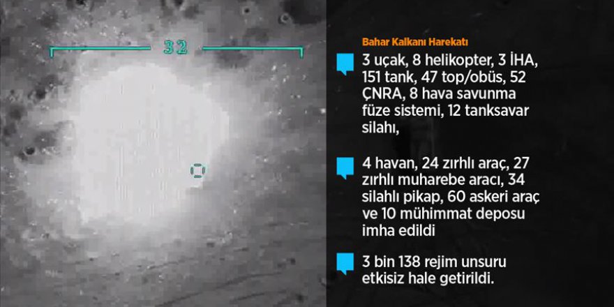 MSB: Harekat alanında Esed rejiminin açtığı ateş sonucu 2 asker şehit oldu