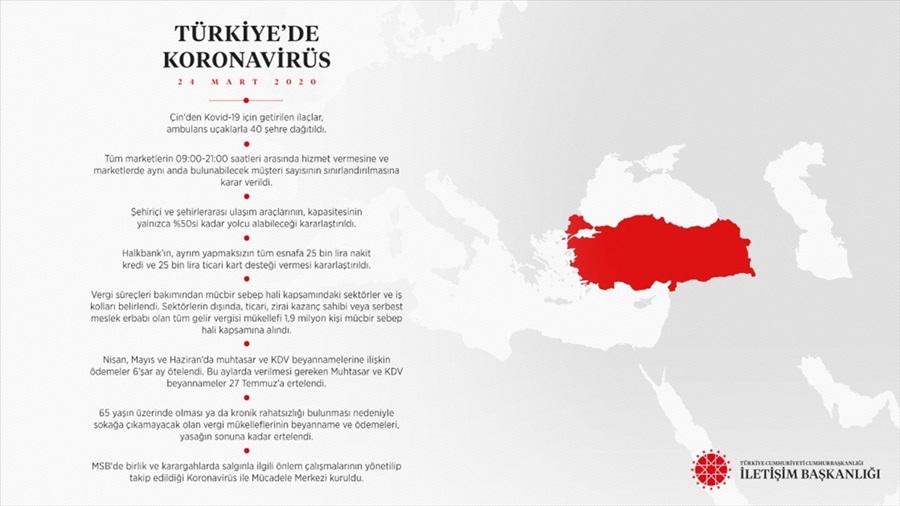 İletişim Başkanı Altun, koronavirüsle mücadelede son 24 saatteki çalışmaları paylaştı