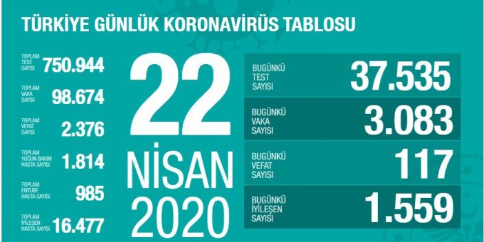 Sağlık Bakanı Koca: Veriler bize salgının kontrolümüz altında olduğunu gösteriyor