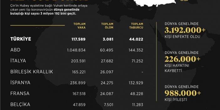 İletişim Başkanlığı, dünya genelindeki koronavirüs vaka durumunu açıkladı