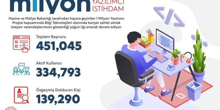 1 Milyon Yazılımcı Projesi'ne yoğun ilgi