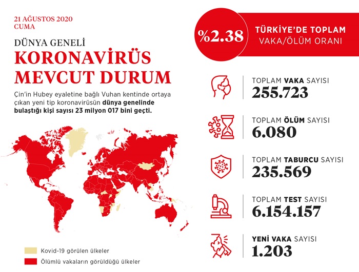 İletişim Başkanlığı, dünya genelindeki koronavirüs vaka durumunu açıkladı