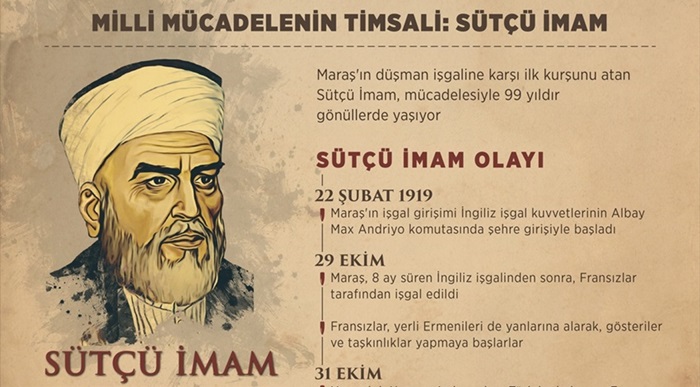 Maraş'ın işgalinde düşmana ilk kurşunu sıkan kahraman: Sütçü İmam