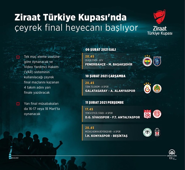 Ziraat Türkiye Kupası'nda çeyrek final heyecanı başlıyor