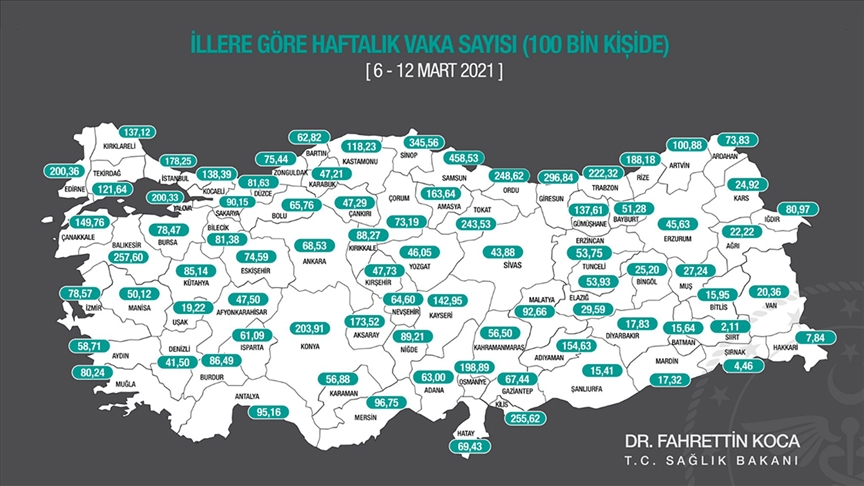 Sağlık Bakanı Koca, illere göre haftalık Kovid-19 vaka sayılarını açıkladı