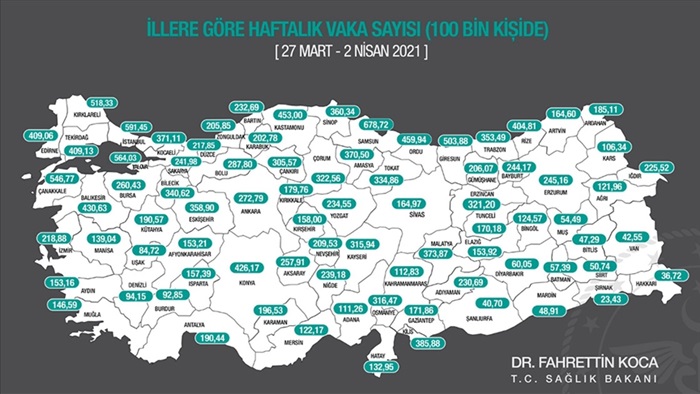 Bakan Koca, son bir haftada her 100 bin kişide görülen Kovid-19 vaka sayılarını açıkladı