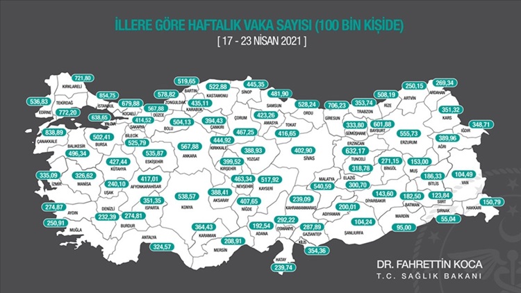 Son bir haftada her 100 bin kişide görülen Kovid-19 vaka sayılarını açıkladı