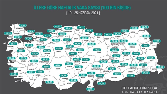 İllere göre haftalık Kovid-19 vaka sayısı açıklandı