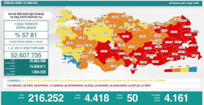 Türkiye'nin 4 Temmuz 2021 güncel koronavirüs tablosu