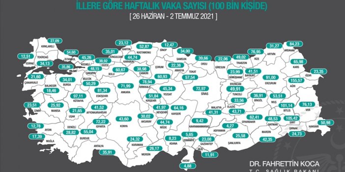 İllere göre haftalık Kovid-19 vaka sayısı açıklandı