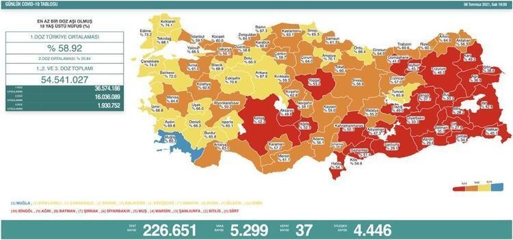 Türkiye'nin 6 Temmuz 2021 güncel koronavirüs tablosu