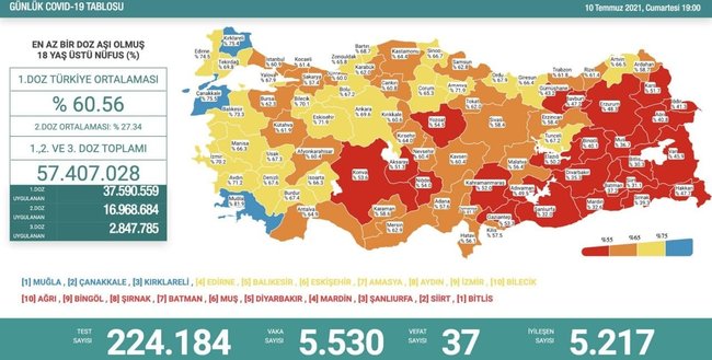 Türkiye'nin 10 Temmuz 2021 güncel koronavirüs tablosu