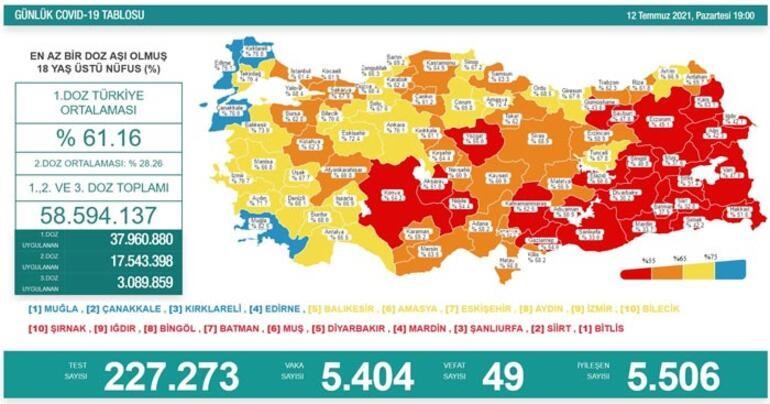 Türkiye'nin 12 Temmuz 2021 güncel koronavirüs tablosu