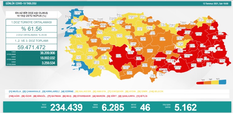 Türkiye'nin 13 Temmuz 2021 güncel koronavirüs tablosu