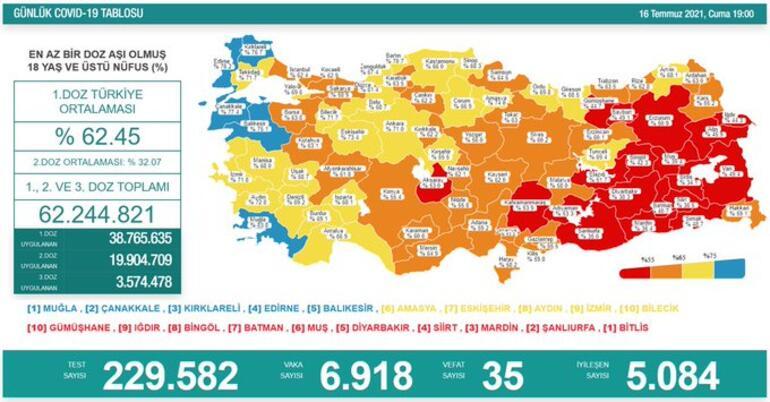 Türkiye'nin 16 Temmuz 2021 güncel koronavirüs tablosu