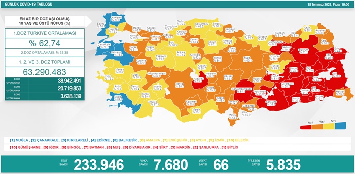 Türkiye'nin 18 Temmuz 2021 güncel koronavirüs tablosu