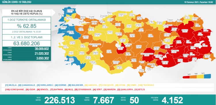 Türkiye'nin 19 Temmuz 2021 güncel koronavirüs tablosu