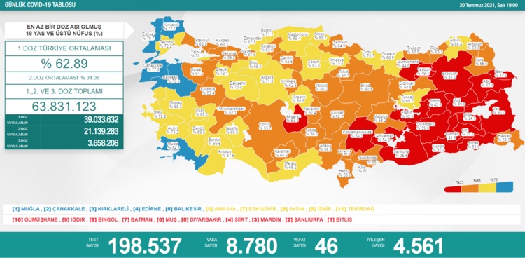 Türkiye'nin 20 Temmuz 2021 güncel koronavirüs tablosu