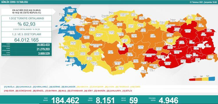 Türkiye'nin 21 Temmuz 2021 güncel koronavirüs tablosu