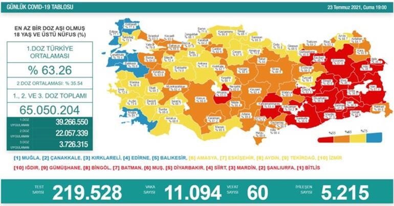 Türkiye'nin 23 Temmuz 2021 güncel koronavirüs tablosu