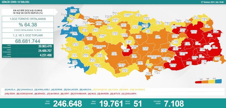 Türkiye'nin 27 Temmuz 2021 güncel koronavirüs tablosu