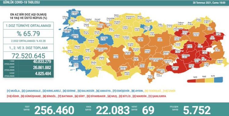 Türkiye'nin 30 Temmuz 2021 güncel koronavirüs tablosu