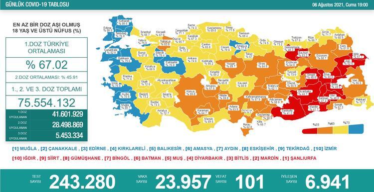 Türkiye'nin 06 Ağustos 2021 güncel koronavirüs tablosu