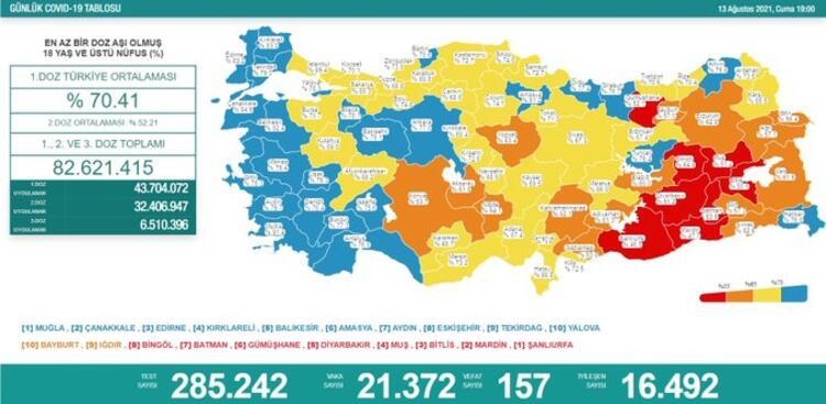 Türkiye'nin 13 Ağustos 2021 güncel koronavirüs tablosu