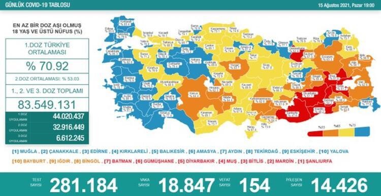 Türkiye'nin 15 Ağustos 2021 güncel koronavirüs tablosu