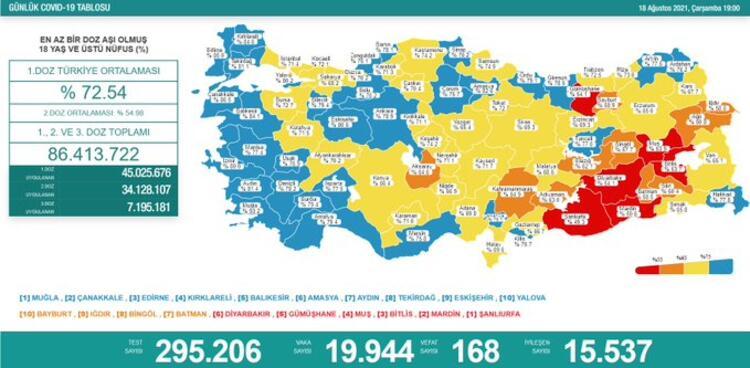 Türkiye'nin 18 Ağustos 2021 güncel koronavirüs tablosu