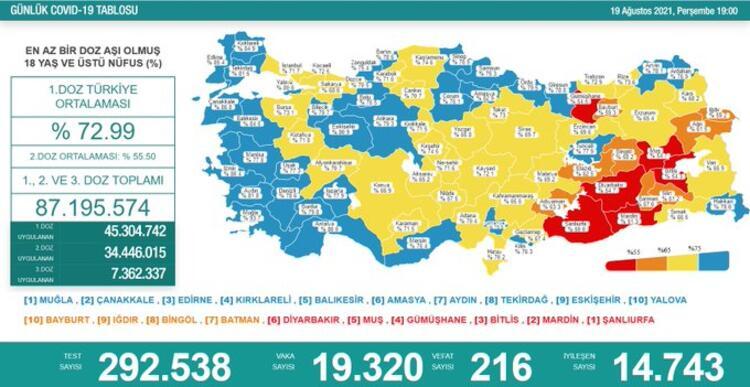 Türkiye'nin 19 Ağustos 2021 güncel koronavirüs tablosu