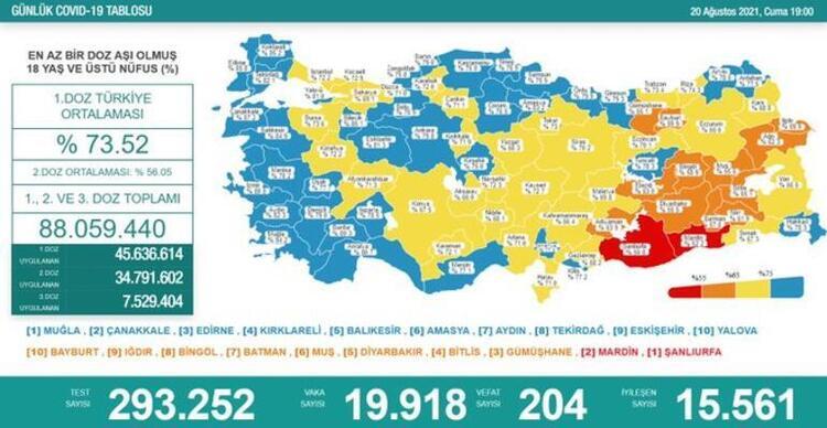 Türkiye'nin 20 Ağustos 2021 güncel koronavirüs tablosu